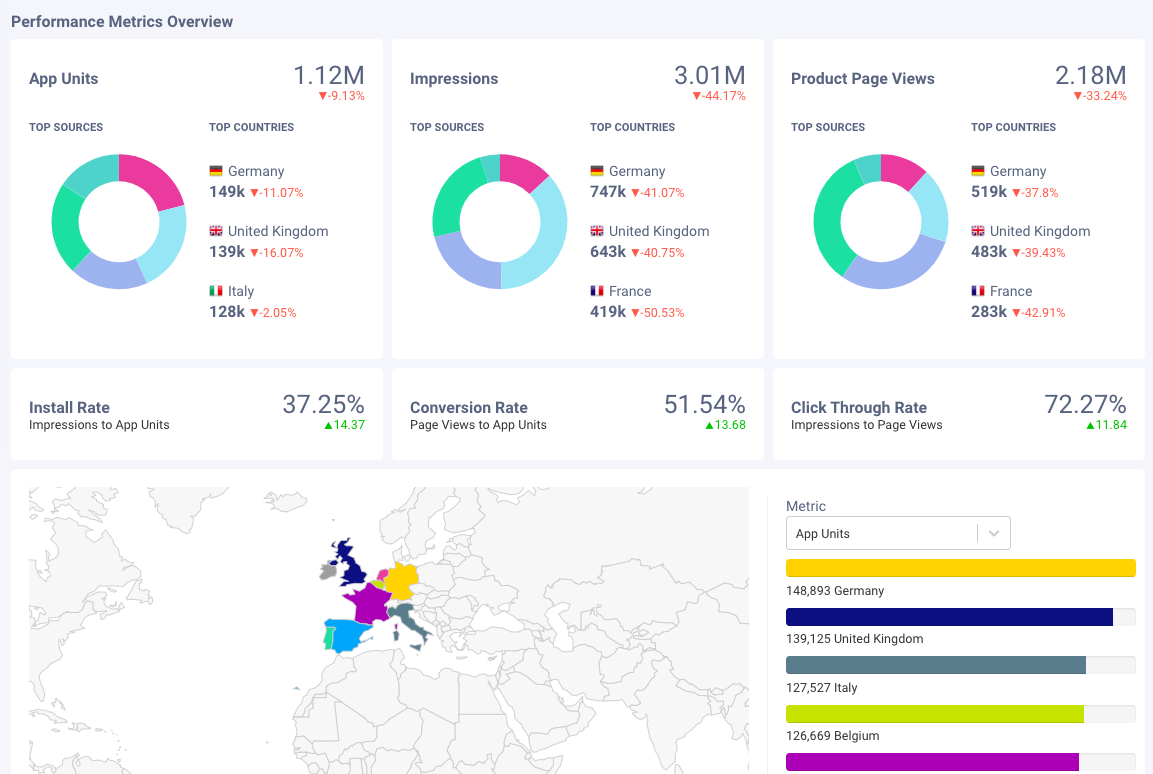 AppTweak App Intelligence: Summary of your app's performance across countries